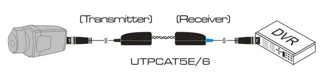 video balun